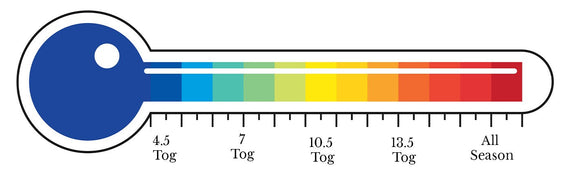 What Tog Duvet image